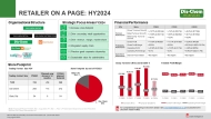 Retailer on-a-page HY2024